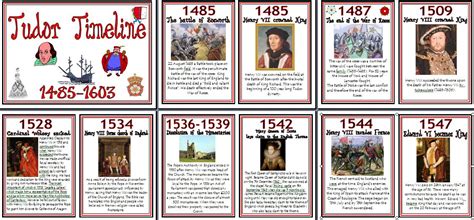 england in tudor times|tudor era timeline.